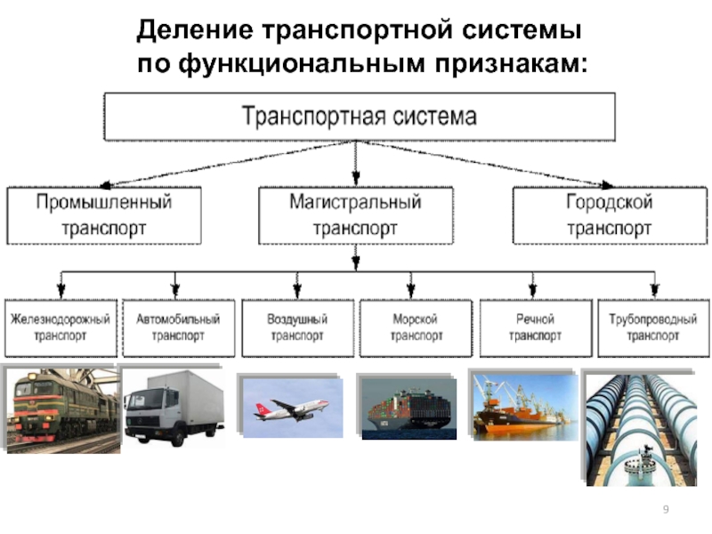 Схема транспортной системы