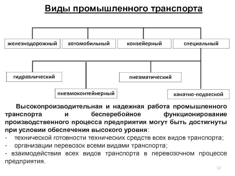 Какие виды промышленной. Классификация промышленного транспорта. Промышленный транспорт комплекс технических средств. Классификация специальных видов промышленного транспорта. Классификация видов промышленного транспорта.