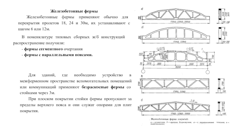 Расчетная схема фермы жб