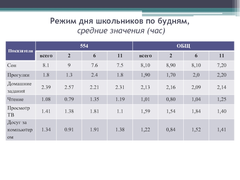 Ср что это значит. Среднее значение. Среднестатистические будни. Средние значения ребенка 21 дня жизни.