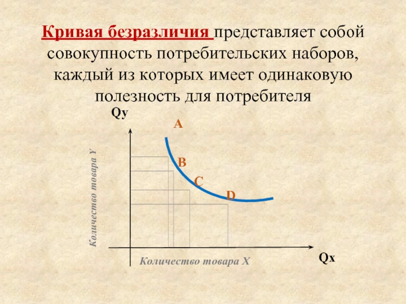 Кривая безразличия это