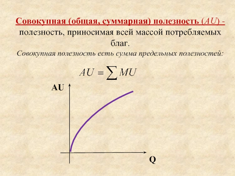 На рисунке показан график общей полезности некоторого блага построить график предельной полезности