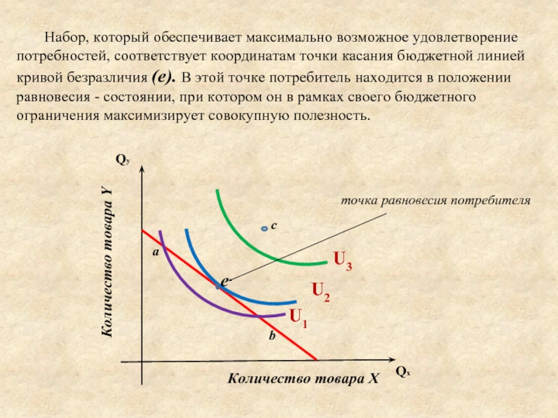 Карта безразличия это набор бюджетных линий для потребителя