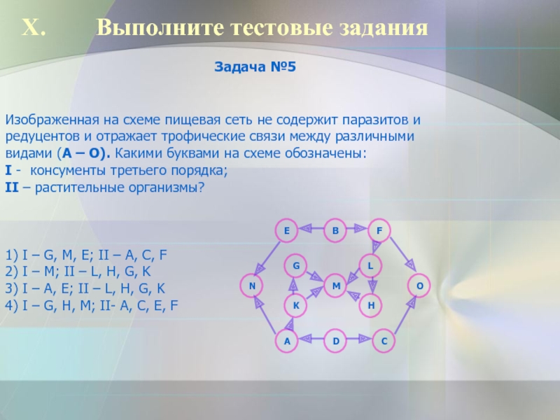 Пищевая цепь изображенная на схеме не содержит паразитов и редуцентов и отражает