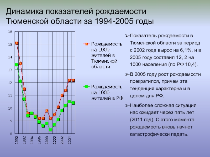 Реферат: Демографическая ситуация в России 4