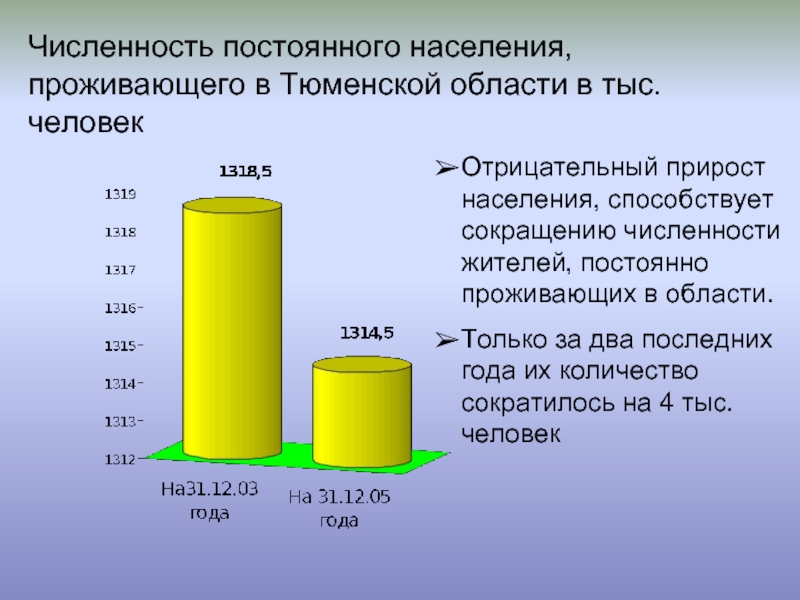 Численность населения тюмени