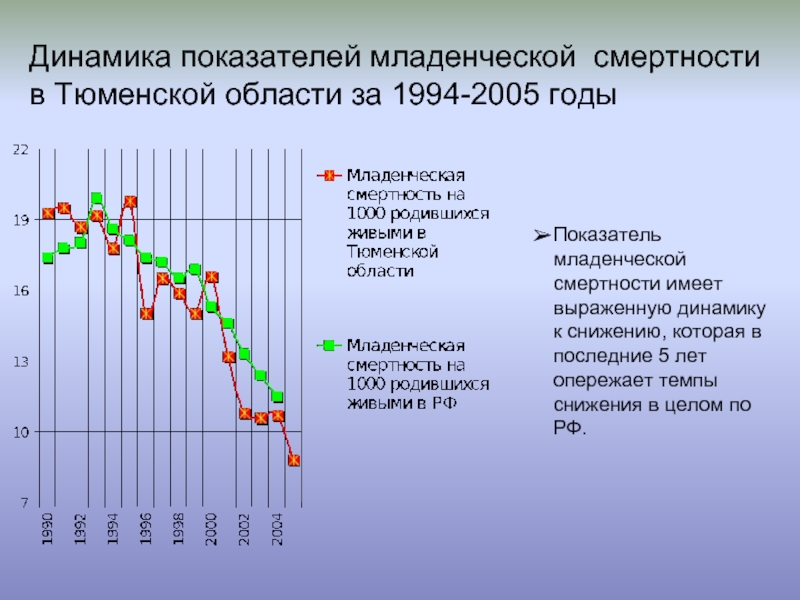 Показатель выражающий динамику