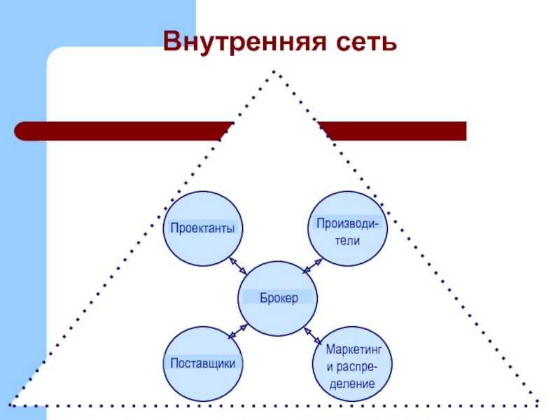 Сеть внутри. Внутренняя сеть. Внутренние сети могут. Картинки внутренней сетевой.