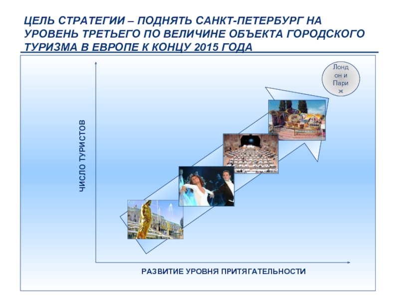 Развитие туризма санкт петербург. СПБ как объект туристского интереса. Объекты туристского интереса. Объект туристического интереса.