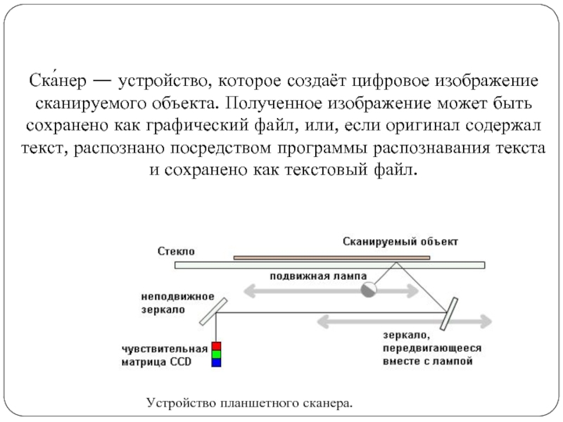 Сканер это устройство которое чертит графики рисунки или диаграммы под управлением компьютера