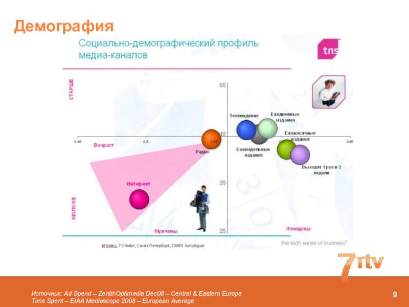 Источники демографии