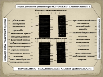 Воспитан ие историей Создание адаптивной образовательной среды средствами дифференцированного обучения. Работа в режиме уровневой профильной дифференциации.