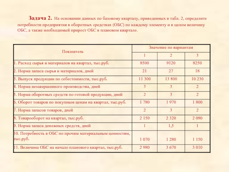 Определение потребности в запасе