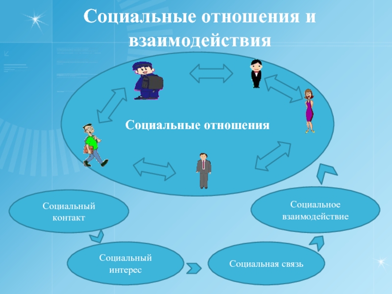 Контакты для связи в презентации