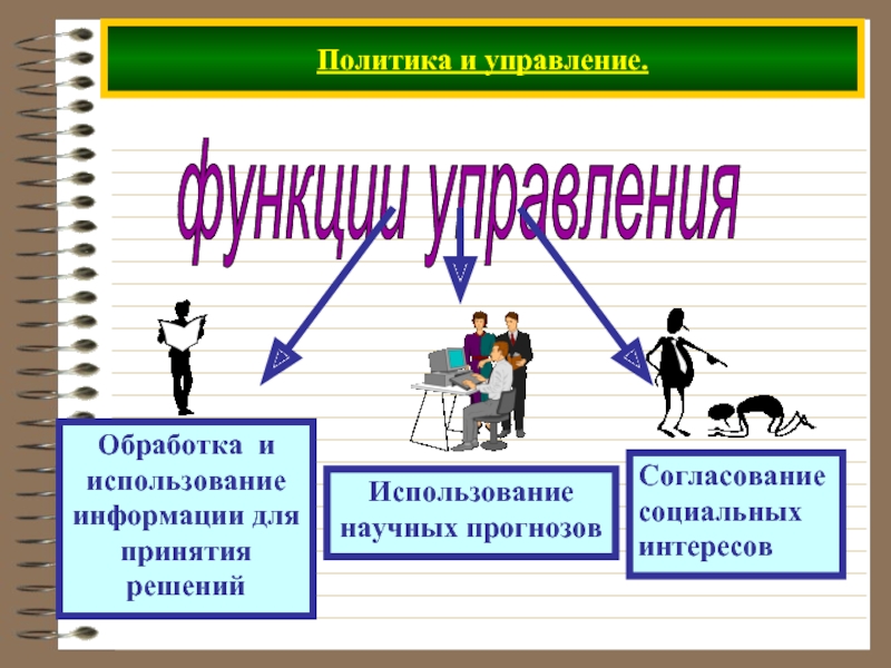 Политическое управление. Функции политического управления. Функции управления картинки. Функции американского менеджмента. Внутренние функции управления.