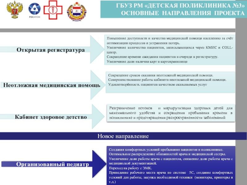 Повышение доступности медицинской помощи