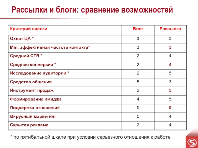 Сравнение возможностей. Шкала отношения к работе. Отношение к людям по шкале. Что опускает человека по шкале отношения к работе. Уровни шкалы отношения к работе.