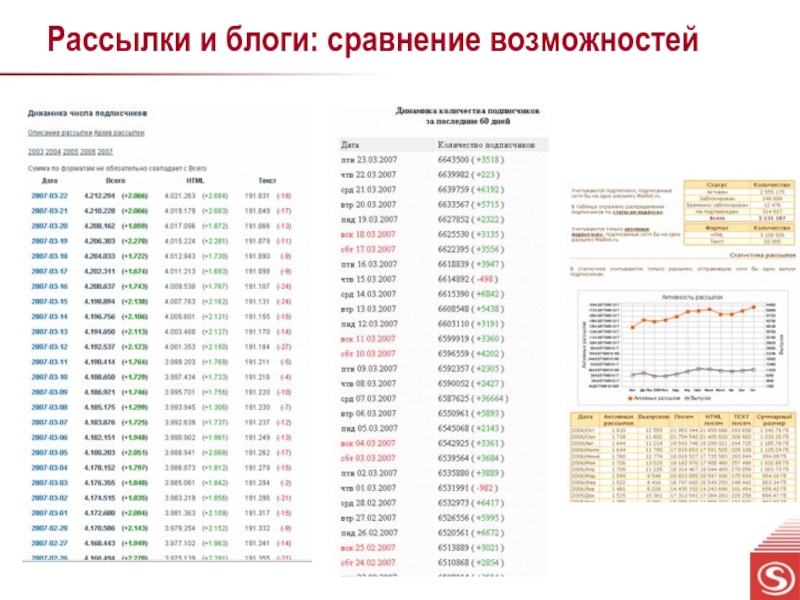 Сравнение возможностей. Блог сравнение сайт.