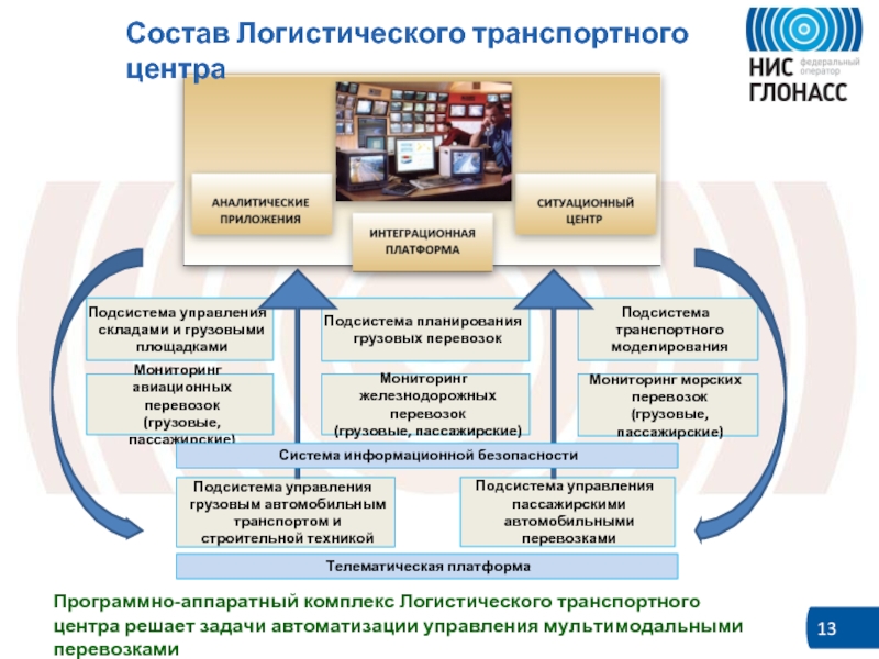 Мониторинг пассажирского г киров