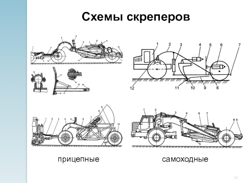 Скрепер самоходный схема