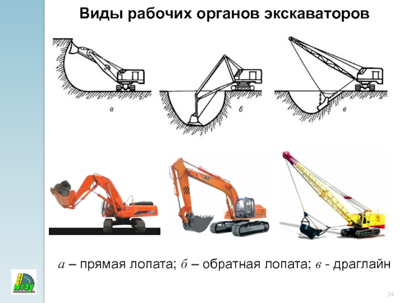 Схемы работы экскаватора прямая лопата