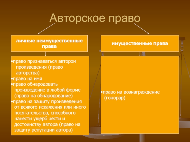 Изображение на обложке нарушает имущественные авторские права