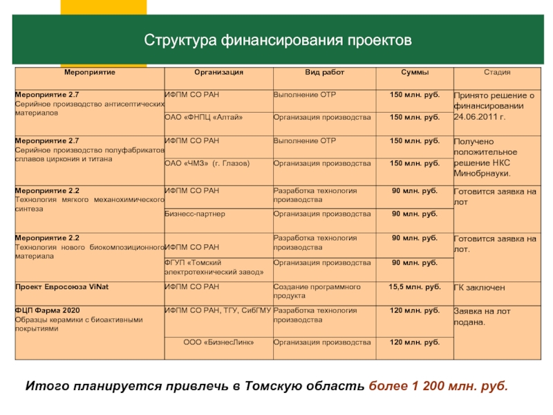 Методическая работа школы - Главная