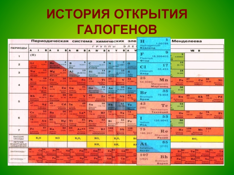 Таблица галогенов. Галогены таблица. Галоген химический элемент. Галогены в периодической системе. Положение галогенов в периодической системе химических элементов.