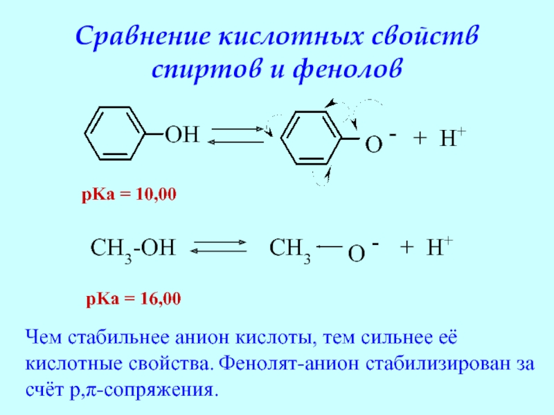 Фенолят анион. Сравнение кислотных свойств фенолов и спиртов.