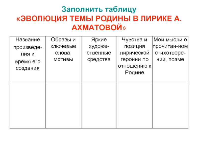 Тема родины ахматовой сочинение