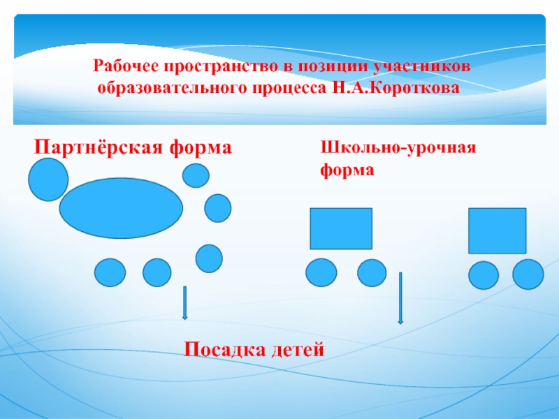 Позиции участников. Форма цвет положение в пространстве. Позиции участников 17.