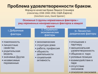 Проблема удовлетворенности браком