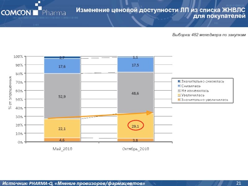 Изменения 2010. Ценовая доступность. Реестр ЖНВЛС. ЖНВЛС список. Наценка на ЖНВЛС.