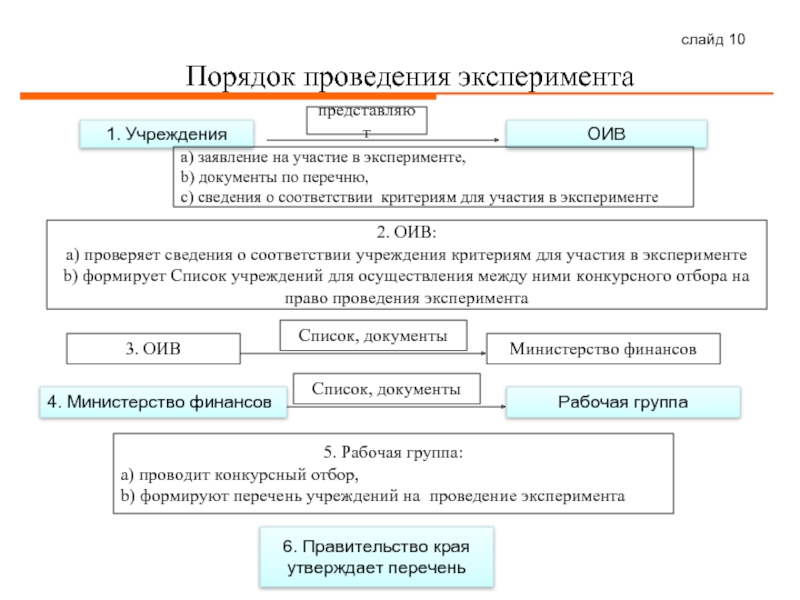 Акт оперативного эксперимента образец