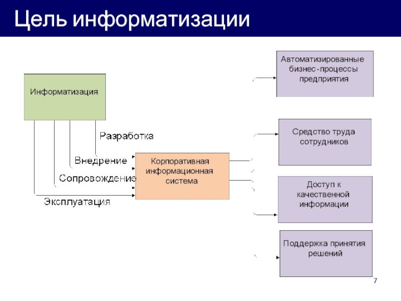 Ис финансов