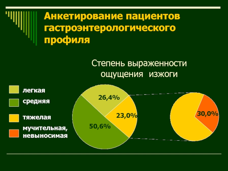 Картинки анкетирование пациентов