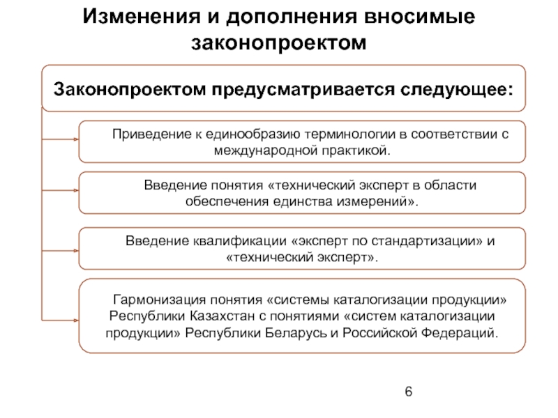 Приведение к единообразию. Проект закона. Необходимо терминологию измерений и контроля единообразие.