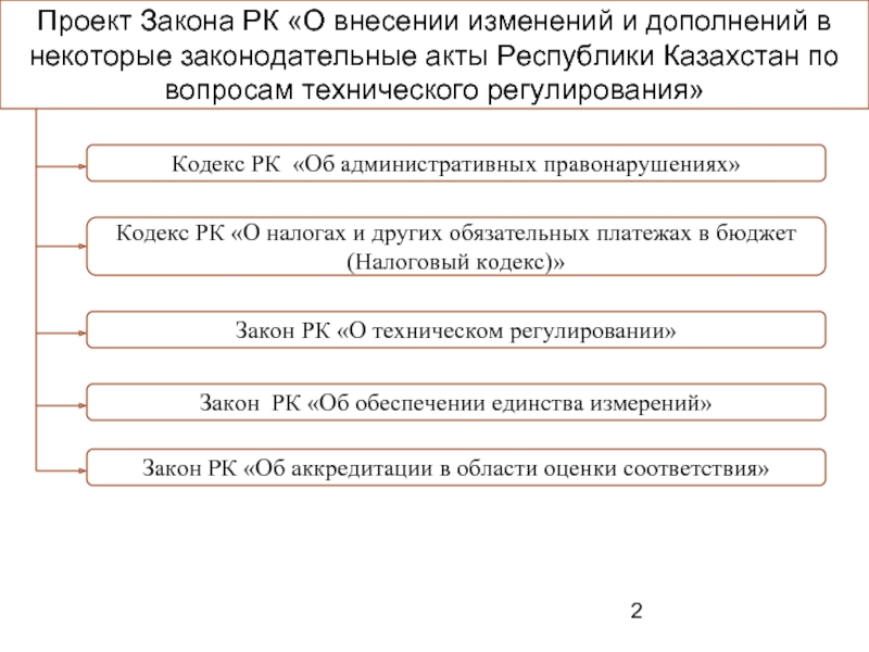 Законы республики казахстан об информатизации