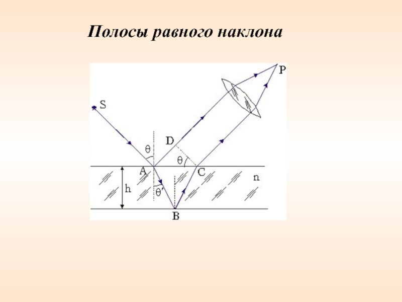 Почему интерференционную картину в тонких пленках называют полосами равного наклона