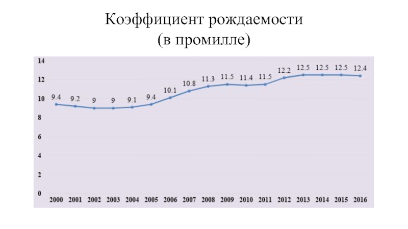 Реферат: Демографический и трудовой потенциал в Беларусии