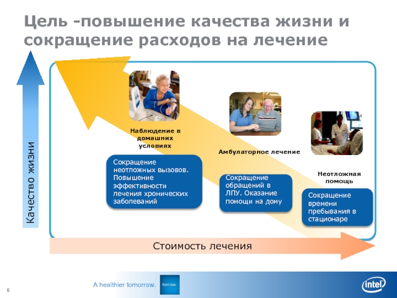 Качество жизни улучшилось