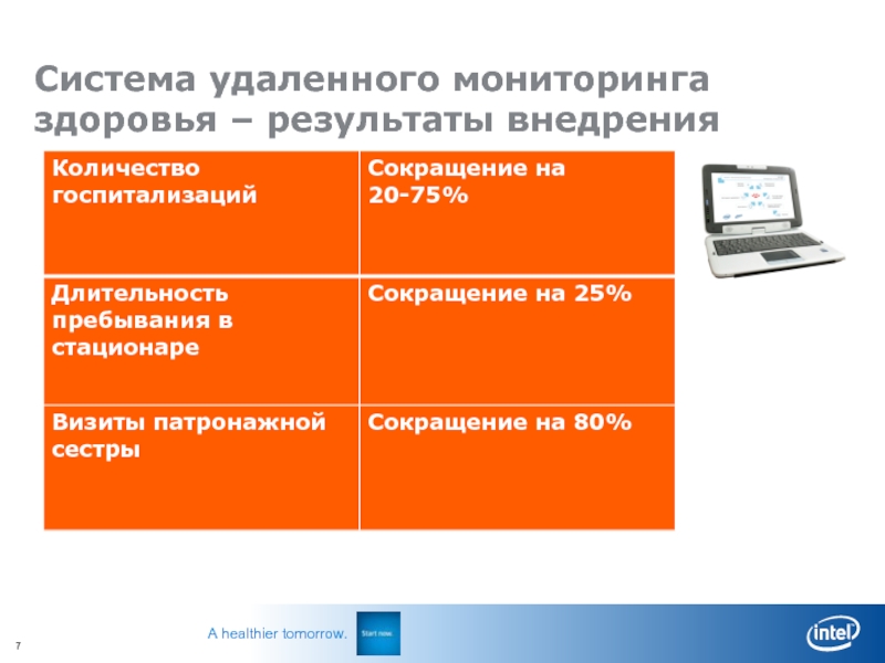 Система удаленного мониторинга