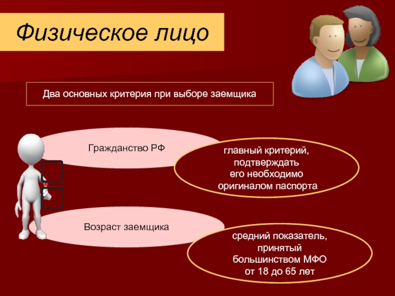 Российские физические лица. Микрофинансовая организация презентация.