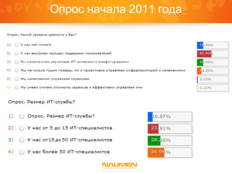 Новые опросы. Опрос на тему нового года. Начать опрос. Опрос про новый год в ВК. Опрос к новому году в соцсетях.