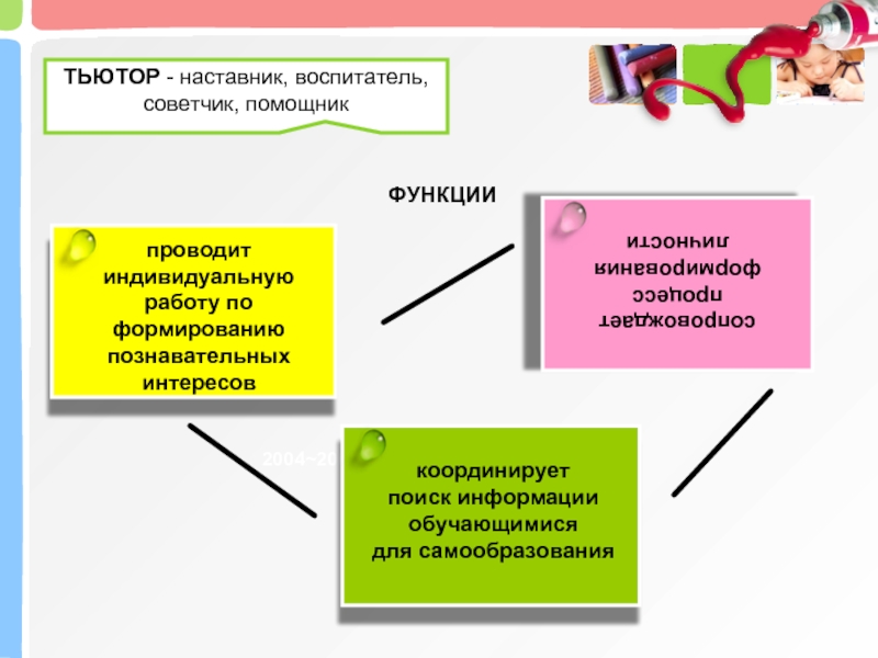 Отметить индивидуальный