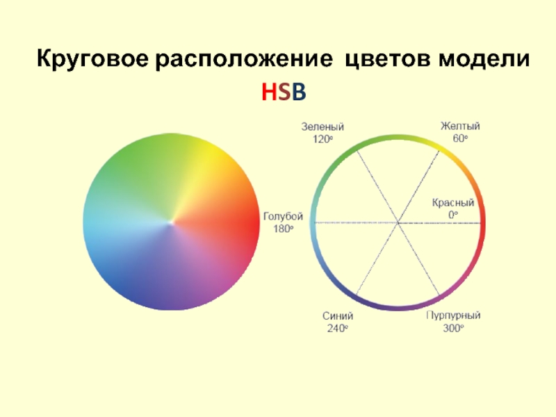 Кольцевая модель. Круговое расположение цветов модели HSB. HSB цветовая модель. HSB цветовая модель круговая. Цветовая модель HSB цветовой круг.