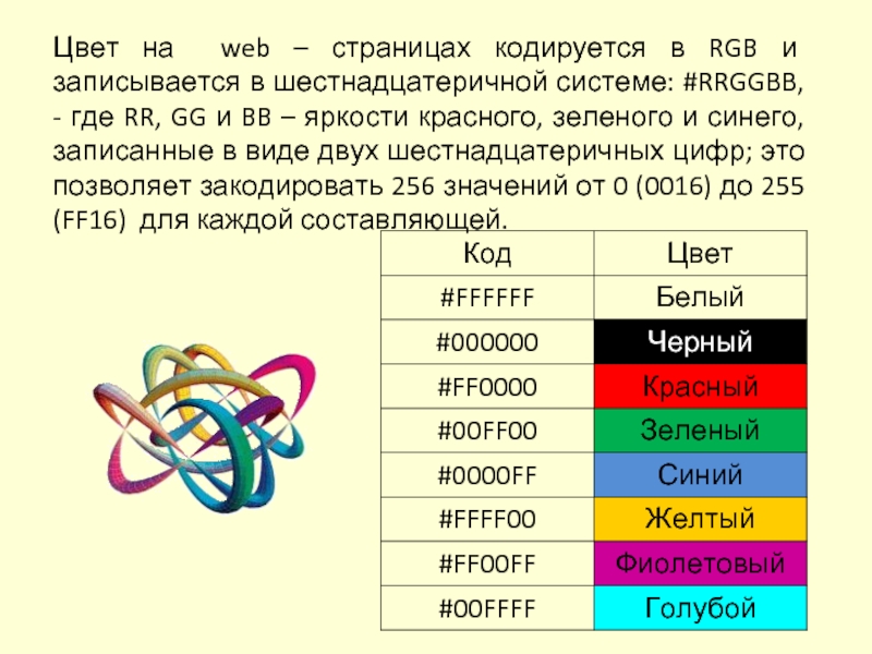 Цвета в 16 системе. Белый цвет в цветовой модели RGB кодируется. Белый цвет в шестнадцатеричной системе. Черный цвет в шестнадцатеричной системе. Каким числом кодируется каждый цвет в модели RGB?.