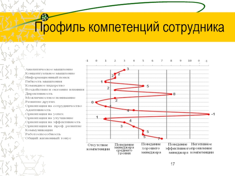 Профиль сотрудника образец