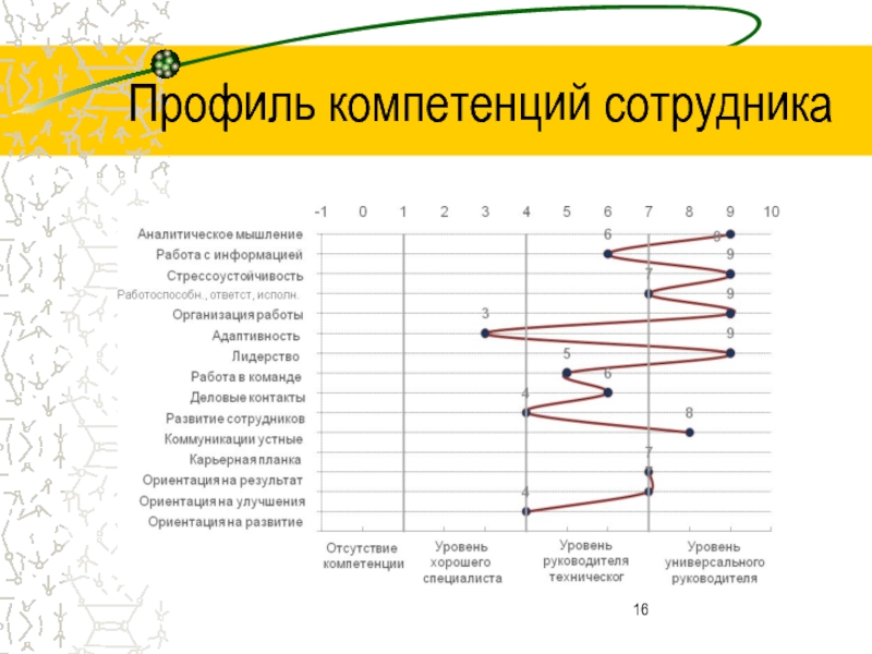 Звездная карта компетенций