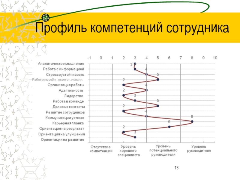 Звездная карта компетенций